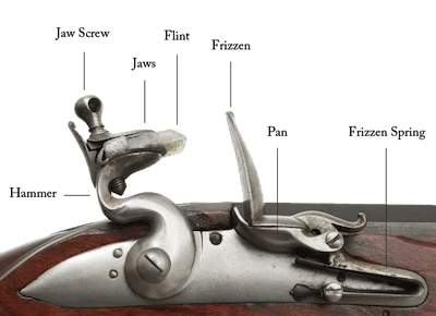 Pirate Lifestyle - Pirate Weapons - Flintlock Mechanism